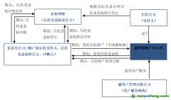 全國(guó)首筆碳配額理財(cái)非標(biāo)業(yè)務(wù)落地！