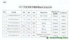 2022年度四川省級節(jié)能降碳標桿企業(yè)名單出爐，7家企業(yè)上榜