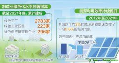 加快工業(yè)綠色低碳轉(zhuǎn)型步伐 建設新型能源體系