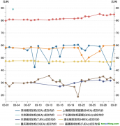 一財碳市場月報：全國碳市場新配額分配方案出臺，3月市場交易活躍度降低｜碳看