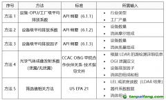 【雙碳】馬來西亞國(guó)油開發(fā)甲烷檢測(cè)與量化工具