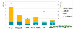 上海環(huán)境能源交易所業(yè)務(wù)創(chuàng)新部副部長(zhǎng)聶利彬：碳市場(chǎng)助力氫能產(chǎn)業(yè)發(fā)展，全球首個(gè)氫燃料車碳減排方法學(xué)解讀（一）