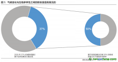 摩根資產管理中國ESG業(yè)務總監(jiān)張大川：邁向可持續(xù)未來，氣候變化投資任重道遠