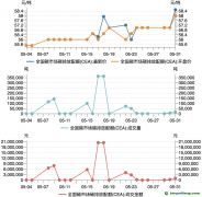 碳市場月報：5月全國碳市場量價齊升，歐盟碳邊境調(diào)節(jié)機制（CBAM）正式立法生效