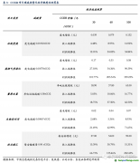 百億CCER重啟呼聲再起，哪些行業(yè)彈性最大？