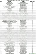 【深工信資金〔2023〕16號(hào)】關(guān)于下達(dá)2023年支持綠色發(fā)展促進(jìn)工業(yè)“碳達(dá)峰”扶持計(jì)劃試點(diǎn)示范項(xiàng)目的通知