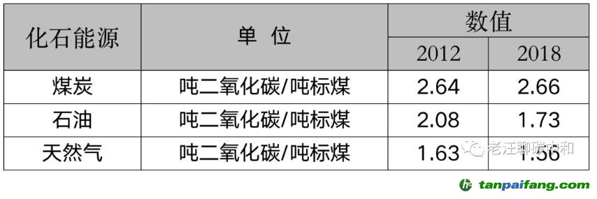 能耗雙控向碳排放雙控轉(zhuǎn)變代表什么？是否會有新的業(yè)務(wù)需求產(chǎn)生？