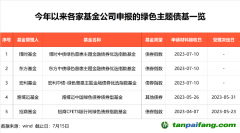 3萬億，投資新方向來了！