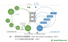 除了碳關(guān)稅，中國出口企業(yè)至少還面臨三座大山