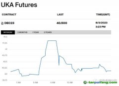 英國(guó)的碳價(jià)暴跌，增加了出口企業(yè)被征收歐盟碳稅的風(fēng)險(xiǎn)！