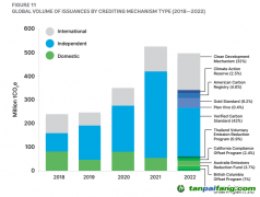 揭秘碳信用交易：場(chǎng)外交易為何是主流