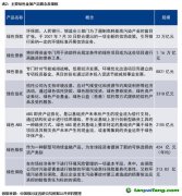 碳中和”的底層邏輯和投資機遇——金融視角下的“碳中和”ＥＳＧ投融資邏輯