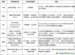 發(fā)揮ESG投資效能，助力資本市場(chǎng)投資端改革