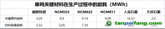 “寧王”加速脫碳，目的直指歐洲