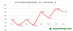 上海財經大學上海國際金融中心研究院院長馬文杰：應適時考慮碳市場的金融屬性