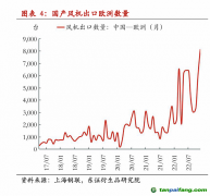 歐盟或?qū)χ袊L電反補貼調(diào)查 影響有多大？