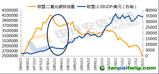 數(shù)據(jù)來源：iFind，國投安信期貨整理計(jì)算