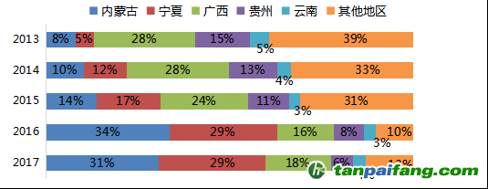 數(shù)據(jù)來源：Mysteel，國投安信期貨整理計(jì)算