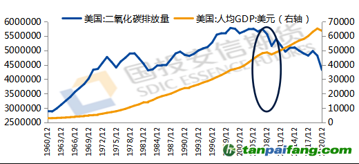 數(shù)據(jù)來源：iFind，國投安信期貨整理計(jì)算