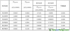 政策解讀 | 新方法學(xué)大變樣！CCER重啟再進(jìn)一步