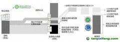 走近零碳｜銜接碳市場(chǎng)和電力市場(chǎng)，建立中國(guó)綠電市場(chǎng)化機(jī)制