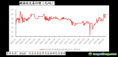 生態(tài)環(huán)境部：將對(duì)碳排放數(shù)據(jù)弄虛作假規(guī)定嚴(yán)格的法律責(zé)任