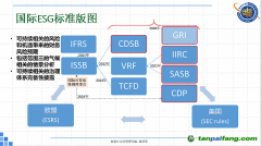 ESG標(biāo)準(zhǔn)群雄逐鹿，我們?nèi)绾纹胶馊蛟捳Z與中國(guó)智慧