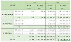 2024年1月10日全國(guó)碳排放權(quán)交易市場(chǎng)清結(jié)算信息日?qǐng)?bào)