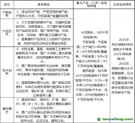 安徽安慶市工業(yè)領域碳達峰實施方案