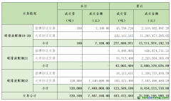 2024年1月25日全國碳排放權(quán)交易市場清結(jié)算信息日報