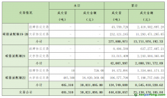 2024年1月31日全國碳排放權(quán)交易市場清結(jié)算信息日?qǐng)?bào)