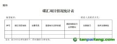 【魯環(huán)辦氣候函〔2024〕53號】山東省生態(tài)環(huán)境廳辦公室關于統(tǒng)計碳匯項目的通知