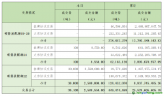 2024年3月21日全國碳排放權(quán)交易市場清結(jié)算信息日報