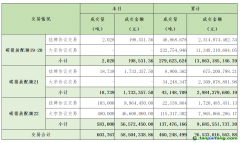 2024年6月3日全國碳排放權(quán)交易市場清結(jié)算信息日報(bào)