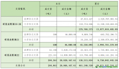 2024年6月19日全國碳排放權交易市場清結(jié)算信息日報