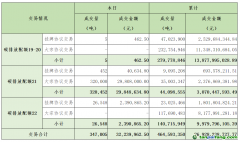 2024年7月10日全國碳排放權交易市場清結算信息日報