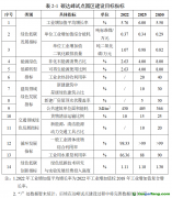 【哈政發(fā)〔2024〕30號】關于印發(fā)國家碳達峰試點（哈爾濱經(jīng)濟技術(shù)開發(fā)區(qū)）實施方案的通知