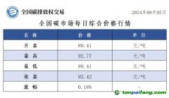 今日碳價：全國碳市場每日綜合價格行情及成交信息20240902