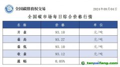 今日碳價(jià)：全國碳市場(chǎng)每日綜合價(jià)格行情及成交信息20240904