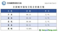 今日碳價(jià)：全國碳市場(chǎng)每日綜合價(jià)格行情及成交信息20240905