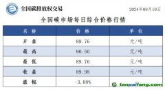 今日碳價(jià)：全國碳市場(chǎng)每日綜合價(jià)格行情及成交信息20240910