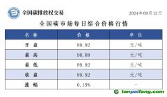 今日碳價(jià)：全國碳市場(chǎng)每日綜合價(jià)格行情及成交信息20240912