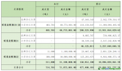 2024年9月23日全國碳排放權(quán)交易市場清結(jié)算信息日?qǐng)?bào)