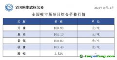 今日碳價(jià)：全國(guó)碳市場(chǎng)每日綜合價(jià)格行情及成交信息20241014