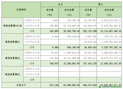 2024年11月4日全國碳排放權交易市場清結(jié)算信息日報