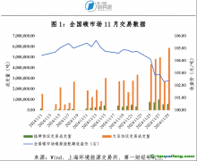 全國碳市場成交量激增，碳價再創(chuàng)新高